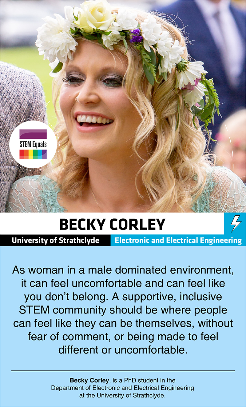 STEM Equals Profiles - Becky Corley